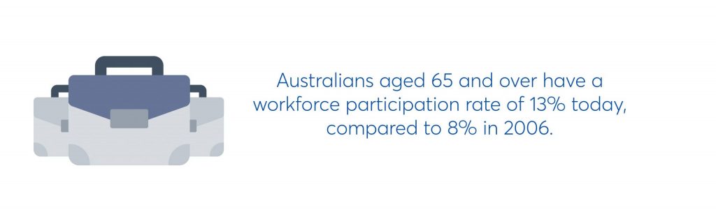 australians aged 65 and over have a workforce participation rate of 13% today, compared to 8% in 2006